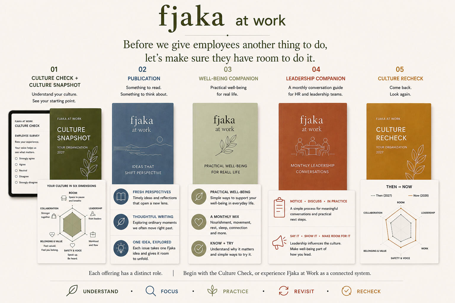 fjaka at work